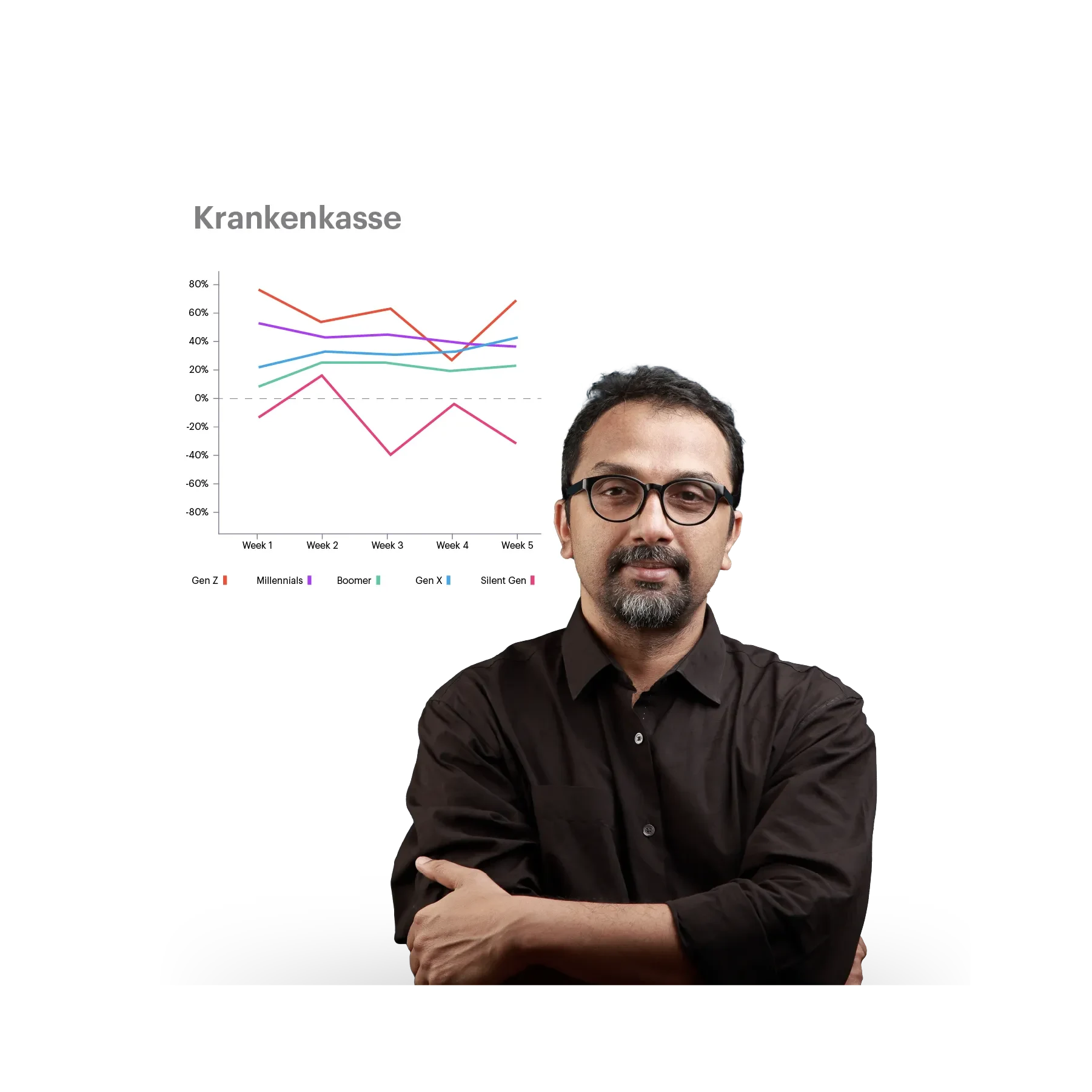 Mann mit Brille und Krankenkassen-Daten im Hintergrund
