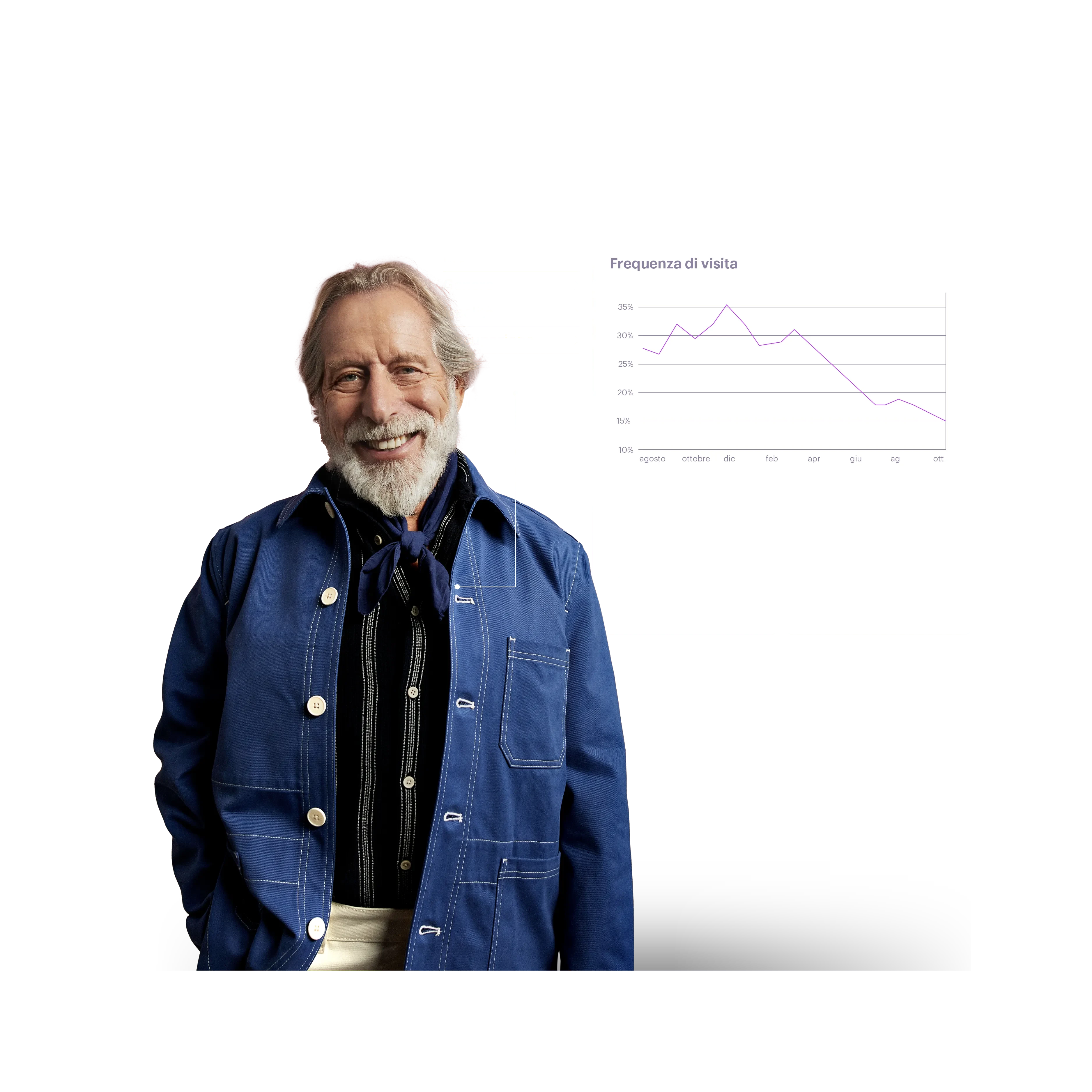 older man with jean jacket and a results chart in the background