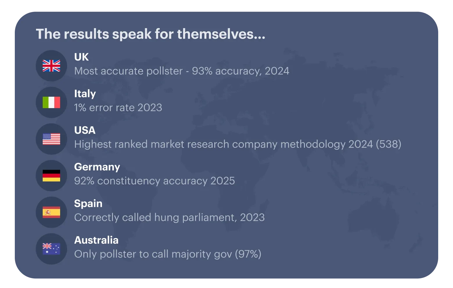 WhyYouGov - Data - Intro