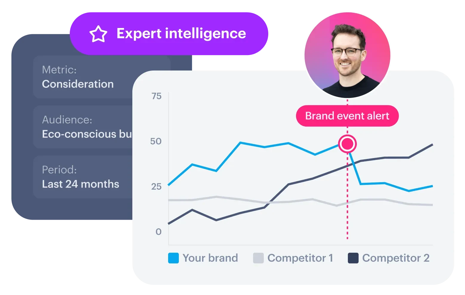 WhyYouGov - Experts - Intro