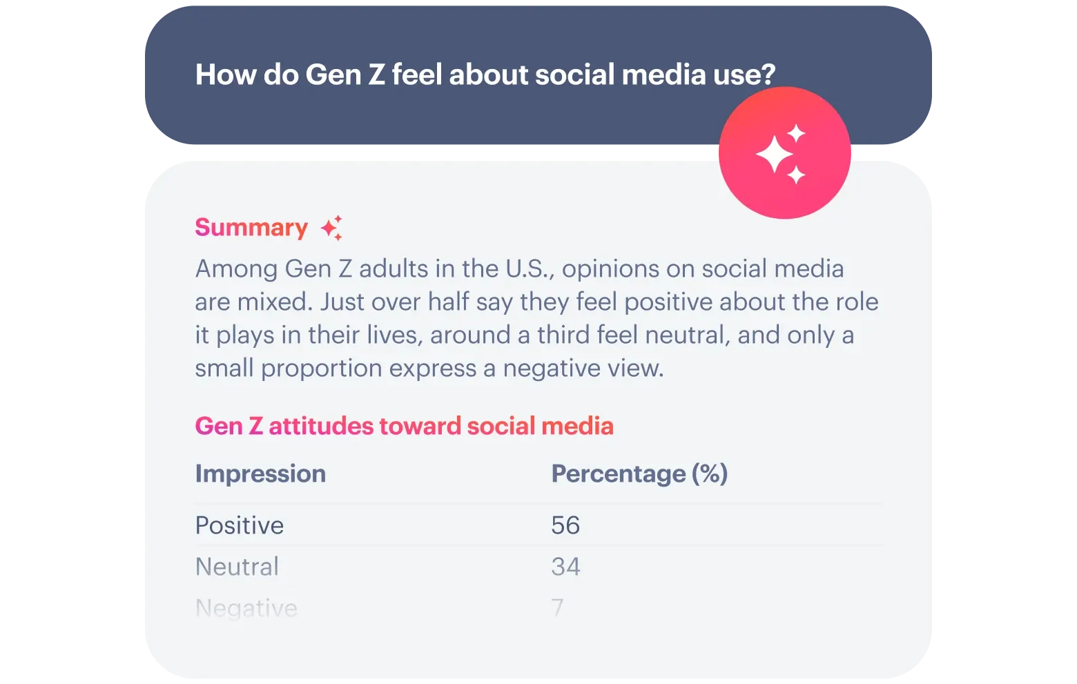 Yabble - Profiles AI Agent