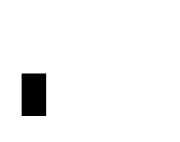 3 bar chart